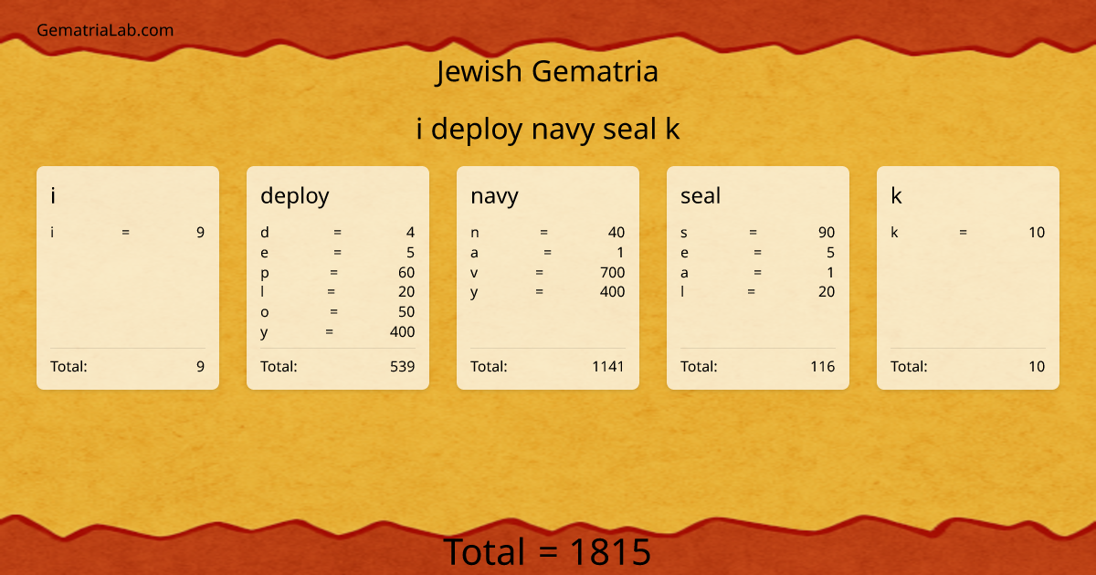 i deploy navy seal k in jewish Gematria